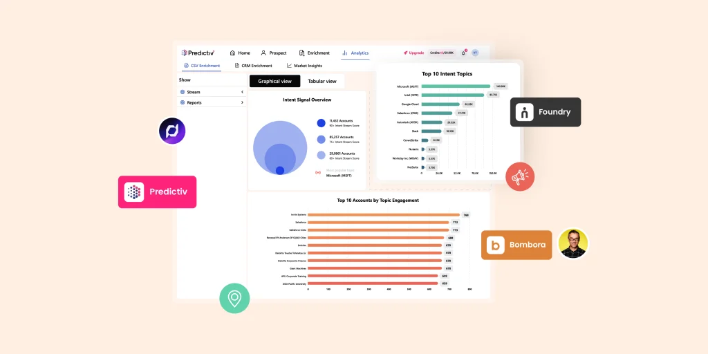 Think Like Your Buyer: Aligning Strategy with Intent Data