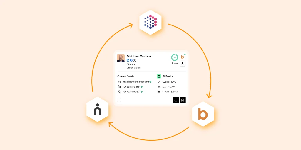 Predictiv’s 3x Intent: The Science of Spotting the Perfect Lead